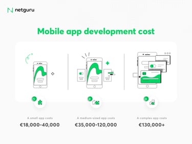 How much does it cost to build a mobile app? (UPDATED)